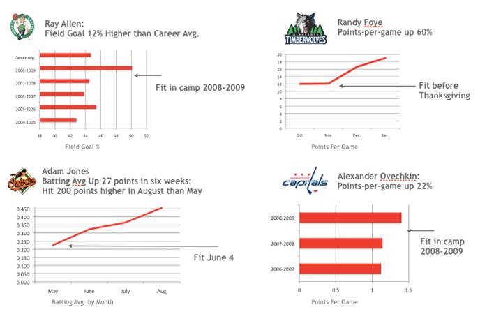 Under Armour Stats